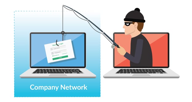 CyberGuard Compliance Phishing