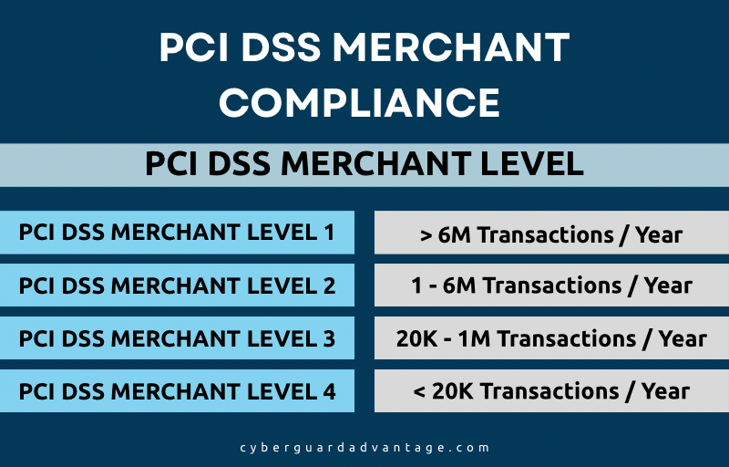 PCI Compliance Levels Chart