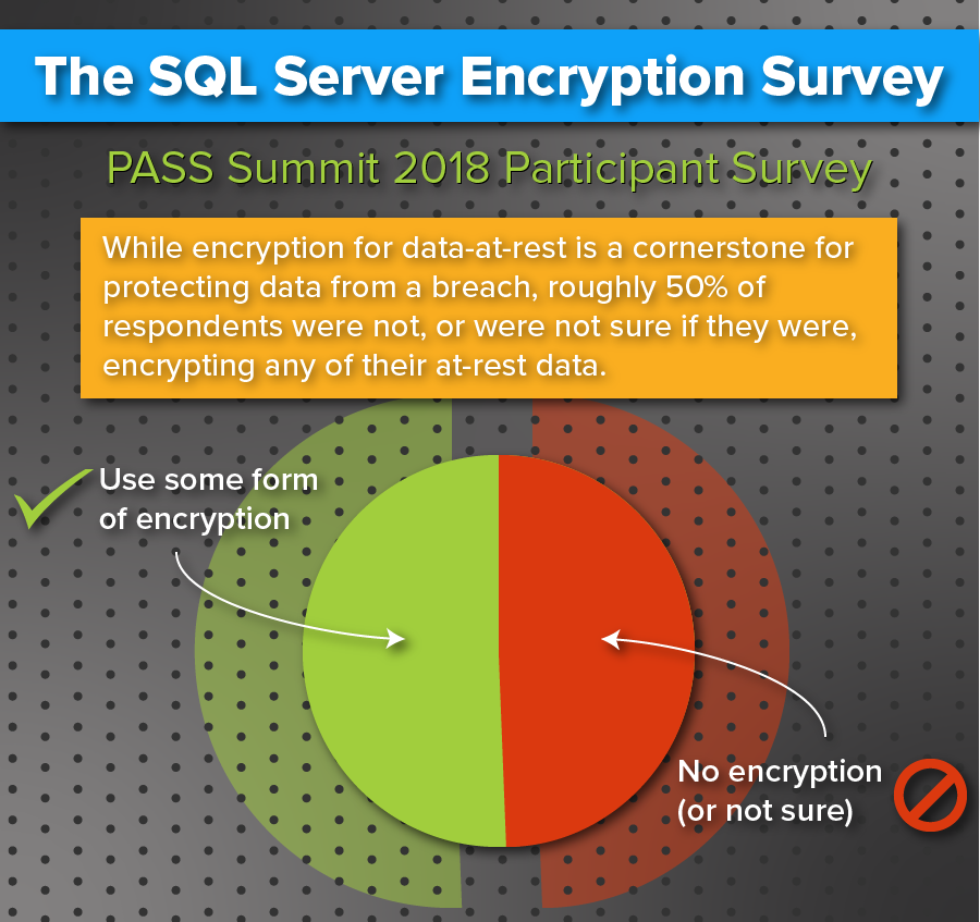 A Deeper Look into Data Encryption