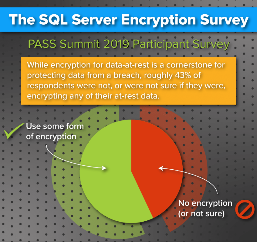 THE SQL SERVER ENCRYPTION SURVEY—2019